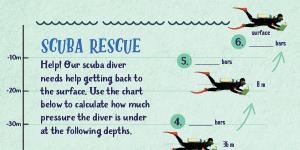 scuba diver graphics on a chart